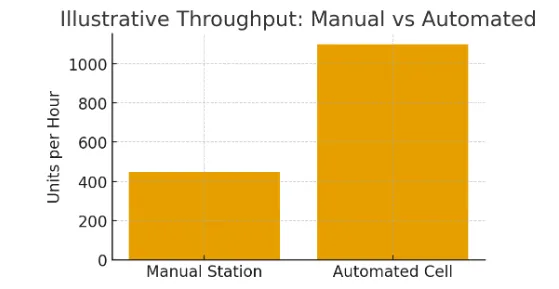 Confronto illustrativo del throughput